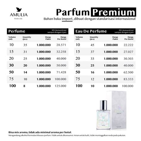 modal usaha parfum amulia.